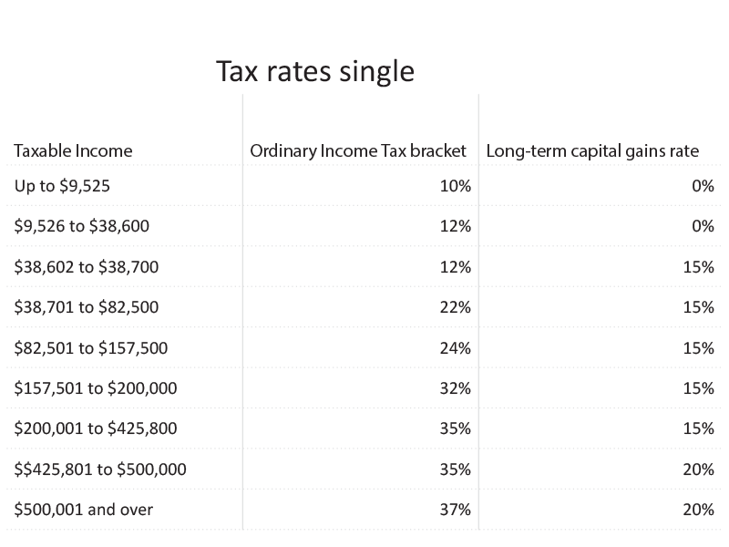 2019 Dennis Bertolf's tax planning | Oklahoma State University